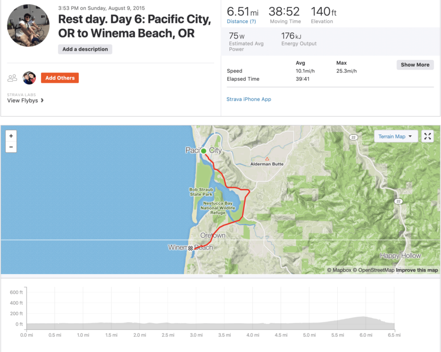 short cycle from Pacific City to Winema Beach for our first rest day.