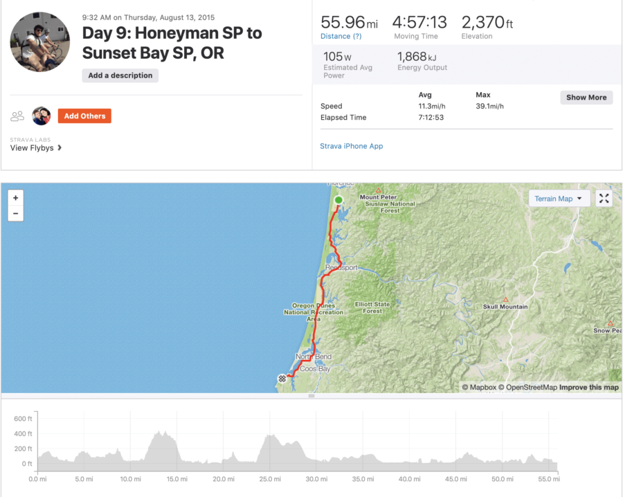 cycling Honeyman to Sunset Bay along the west coast bike route
