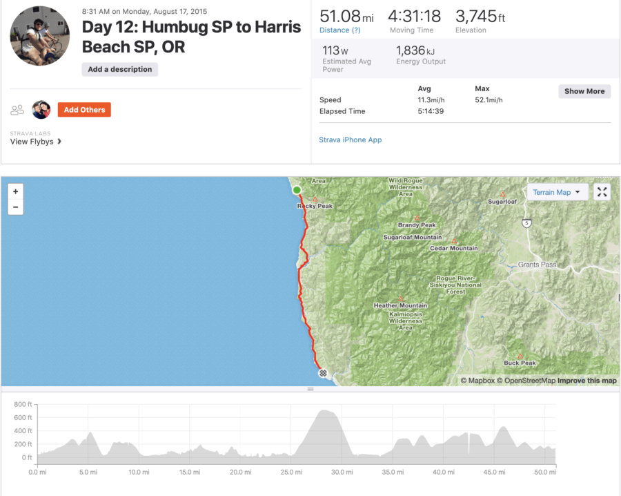 Strava cycle tracking map from Humbug Mountain to Harris Beach