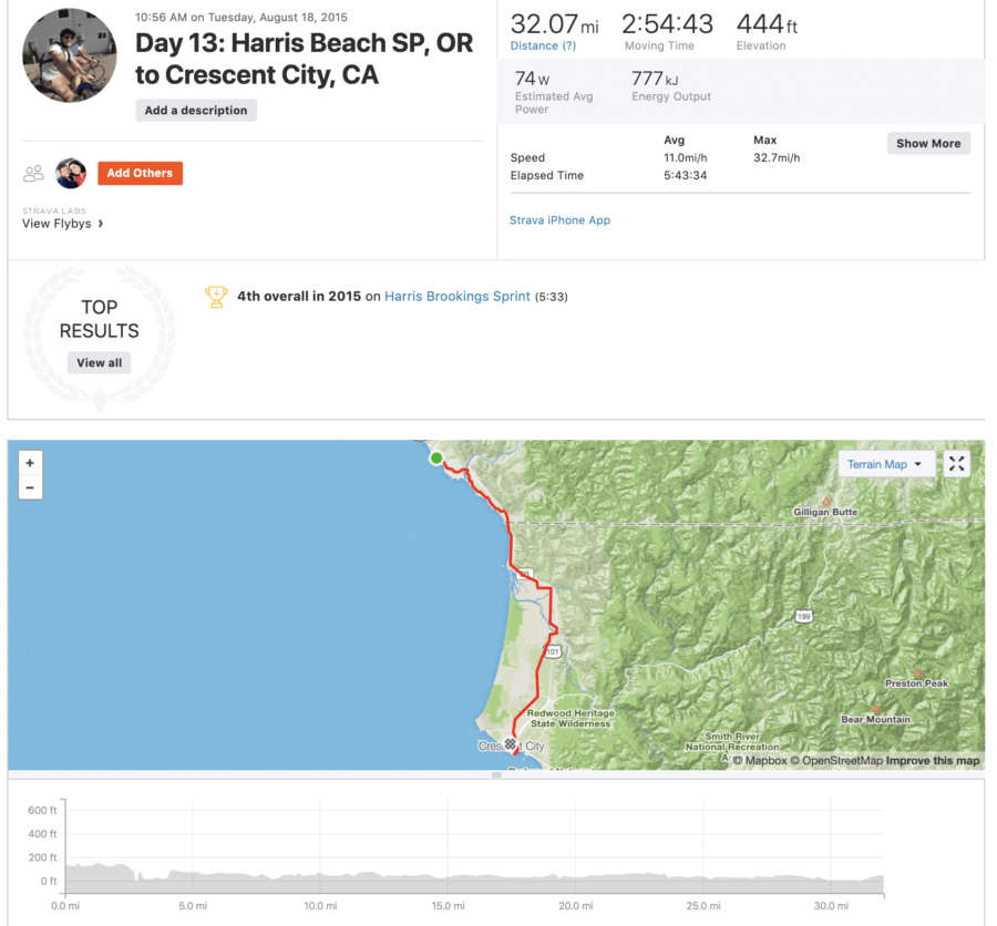 strava bike ride information and map for cycling Harris Beach to Crescent City