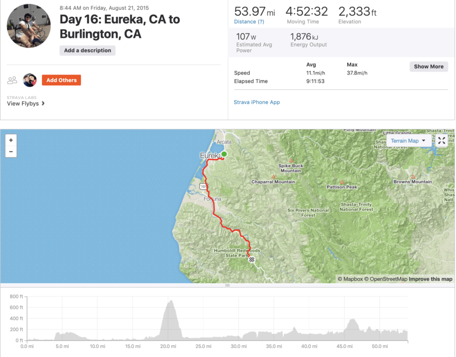 strava screen shot from cycling Eureka to Burlington along the Pacific Coast Highway