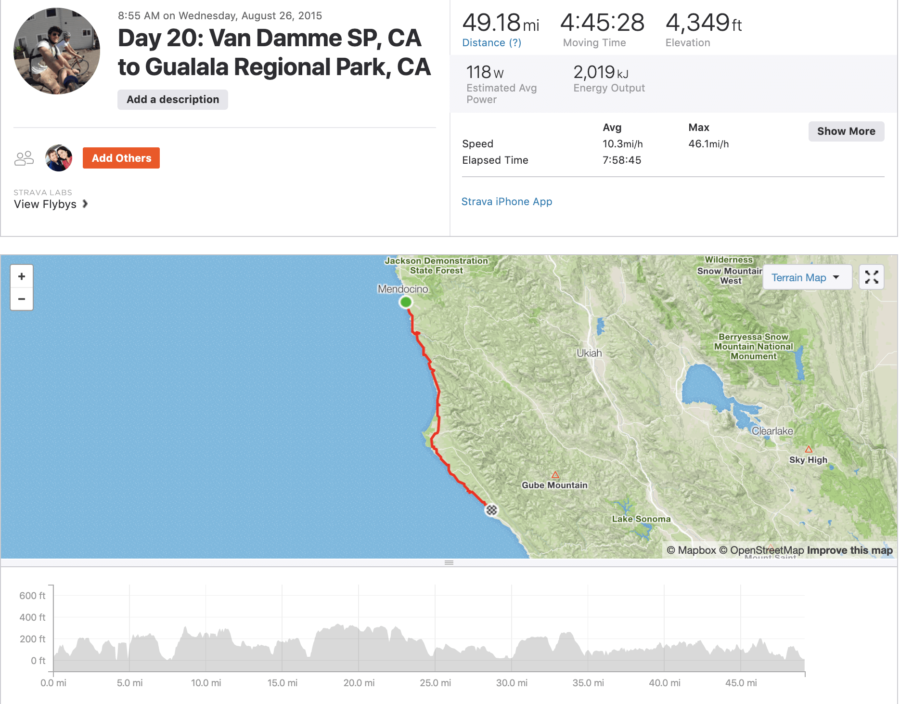 bike route information for cycling Van Damme to Gualala along the PCH