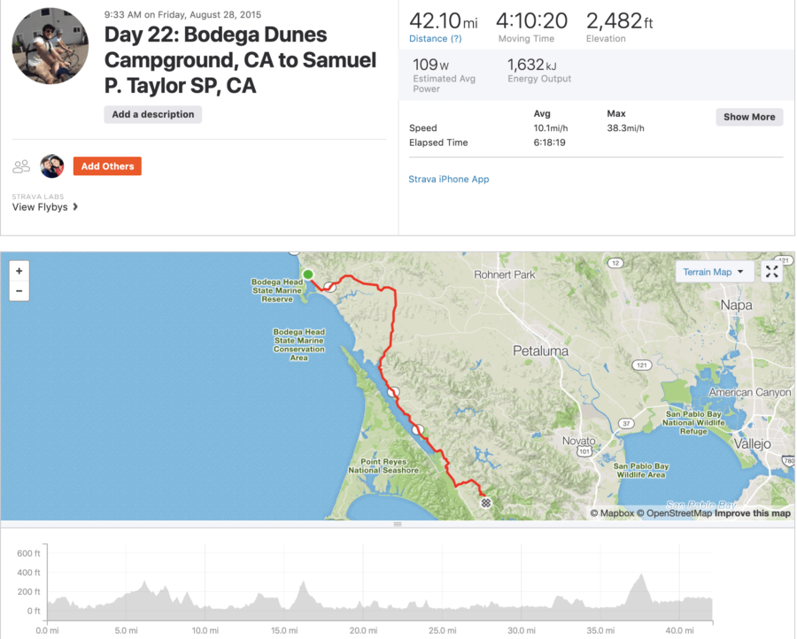 strava bike touring information for cycling Bodega Dunes to Samuel P. Taylor State Park