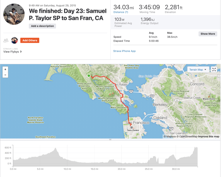 cycling Samuel P. Taylor to San Francisco bike route information