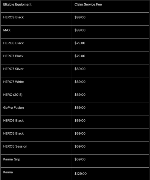 gopro service claim, gopro trade-in fee, fee list, gopro hero 9 black, arboursabroad
